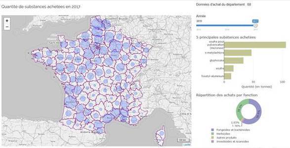 Dataviz sur les données de ventes des produits phytosanitaires en France