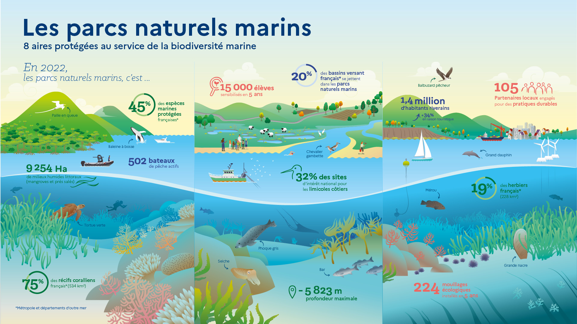 Les Parcs Naturels de France