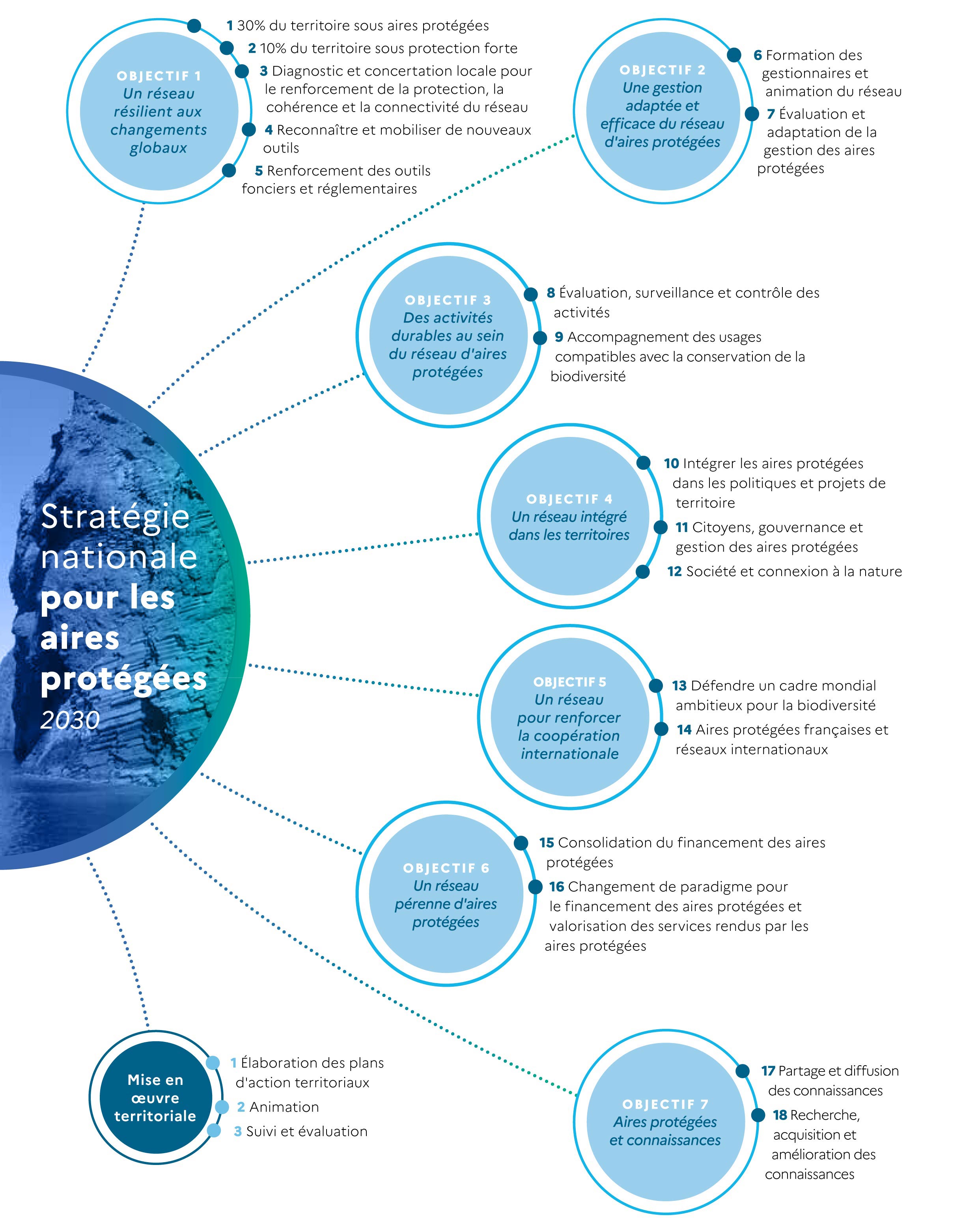 Plan de protection des sources d'eau dans les réserves des Premières Nations